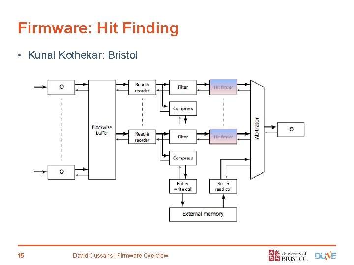 Firmware: Hit Finding • Kunal Kothekar: Bristol 15 David Cussans | Firmware Overview 