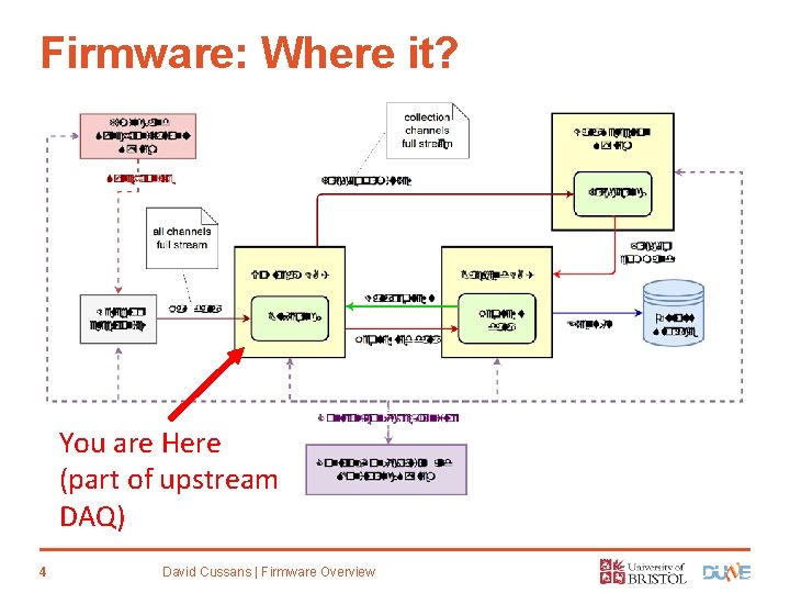 Firmware: Where it? You are Here (part of upstream DAQ) 4 David Cussans |