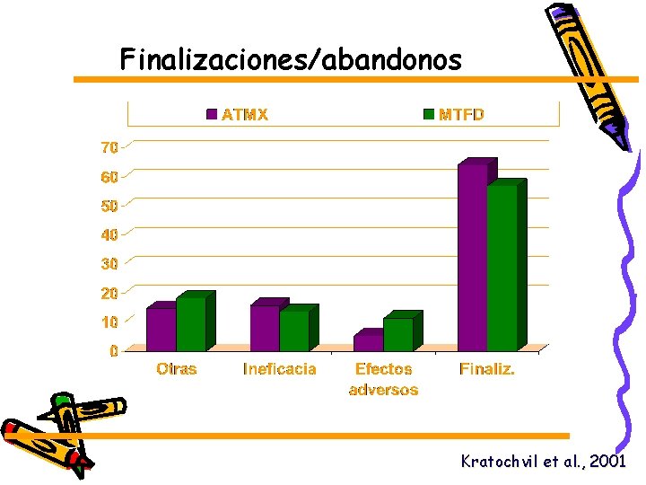 Finalizaciones/abandonos Kratochvil et al. , 2001 