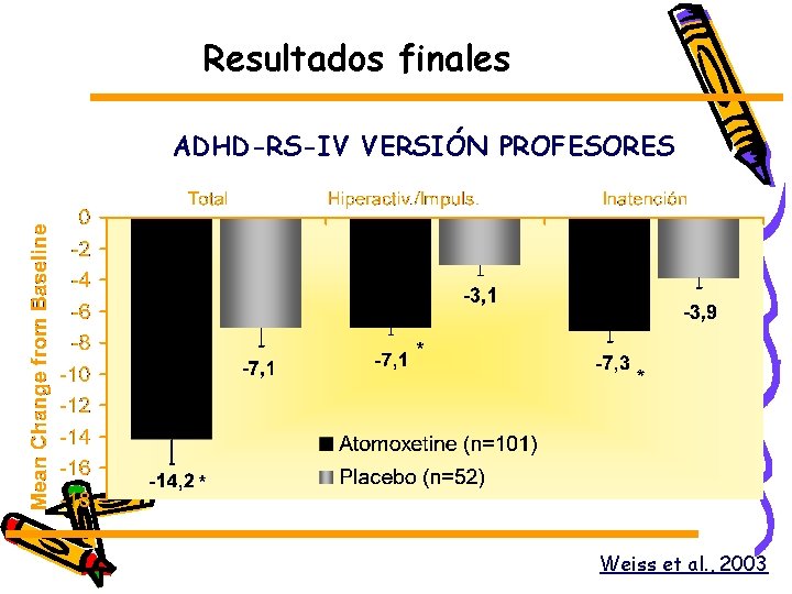 Resultados finales ADHD-RS-IV VERSIÓN PROFESORES Weiss et al. , 2003 