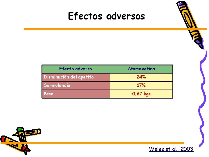 Efectos adversos Efecto adverso Atomoxetina Disminución del apetito 24% Somnolencia 17% Peso -0, 67