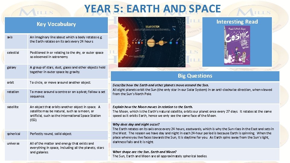 YEAR 5: EARTH AND SPACE Interesting Read Key Vocabulary axis An imaginary line about