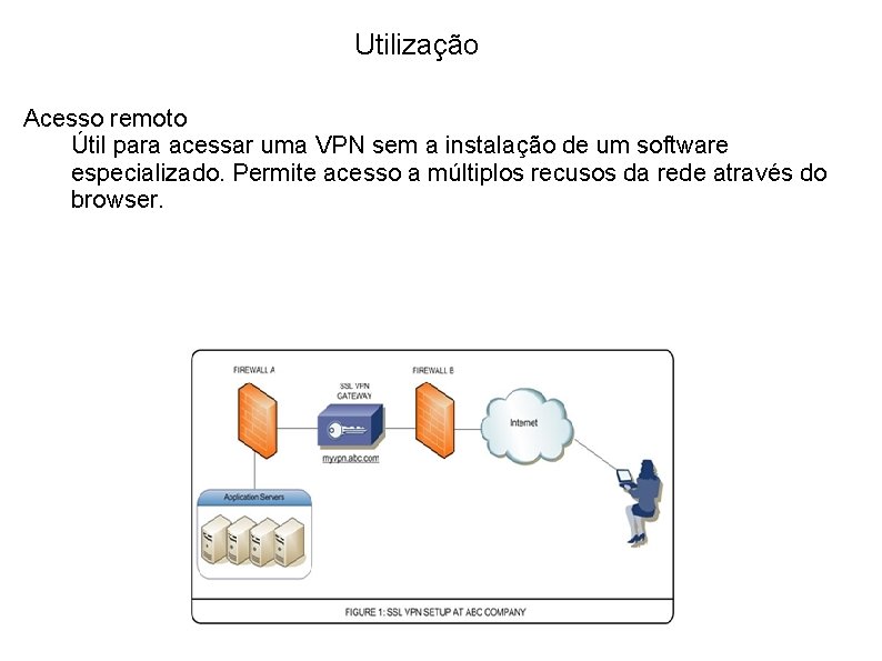 Utilização Acesso remoto Útil para acessar uma VPN sem a instalação de um software