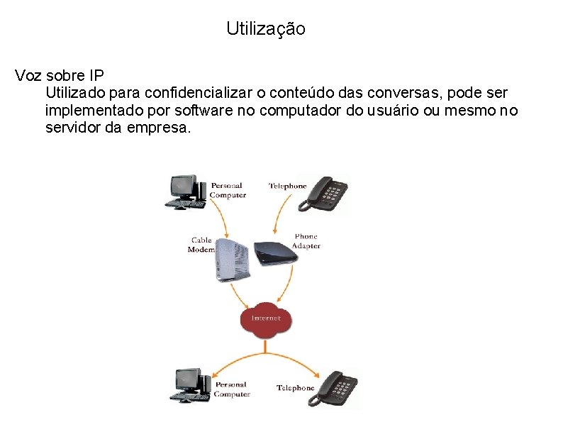 Utilização Voz sobre IP Utilizado para confidencializar o conteúdo das conversas, pode ser implementado