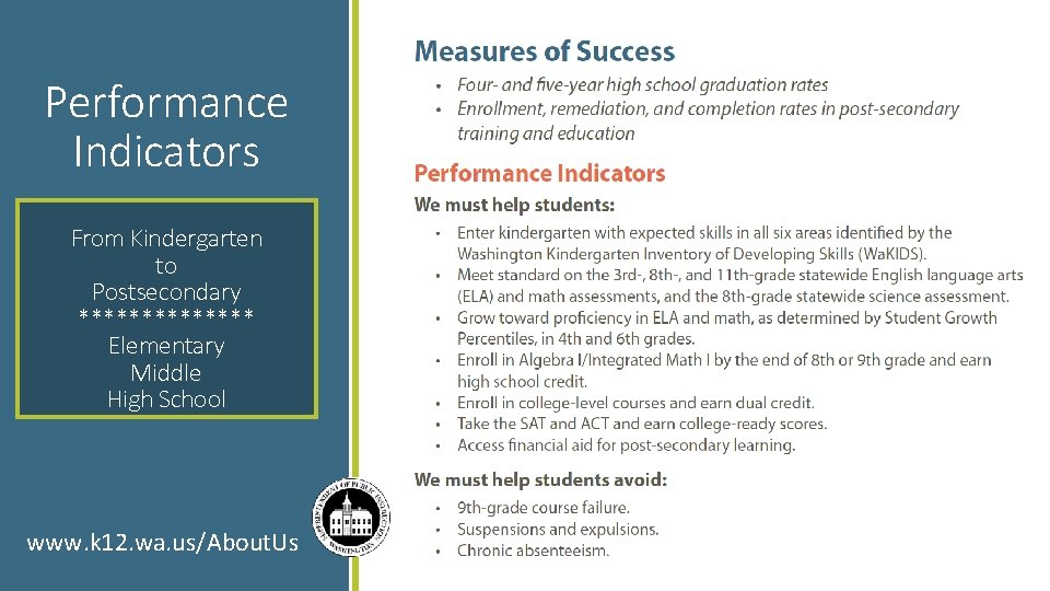 Performance Indicators From Kindergarten to Postsecondary ******* Elementary Middle High School www. k 12.