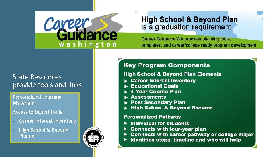 State Resources provide tools and links Personalized Learning Materials Access to Digital Tools -