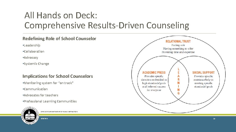 All Hands on Deck: Comprehensive Results-Driven Counseling Redefining Role of School Counselor • Leadership