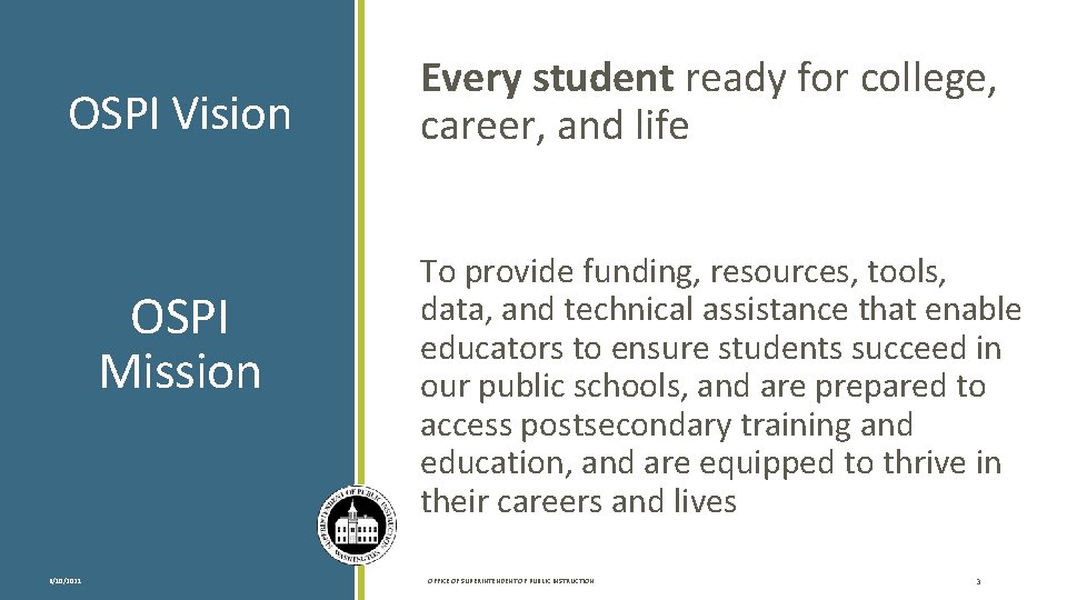 OSPI Vision OSPI Mission 6/10/2021 Every student ready for college, career, and life To