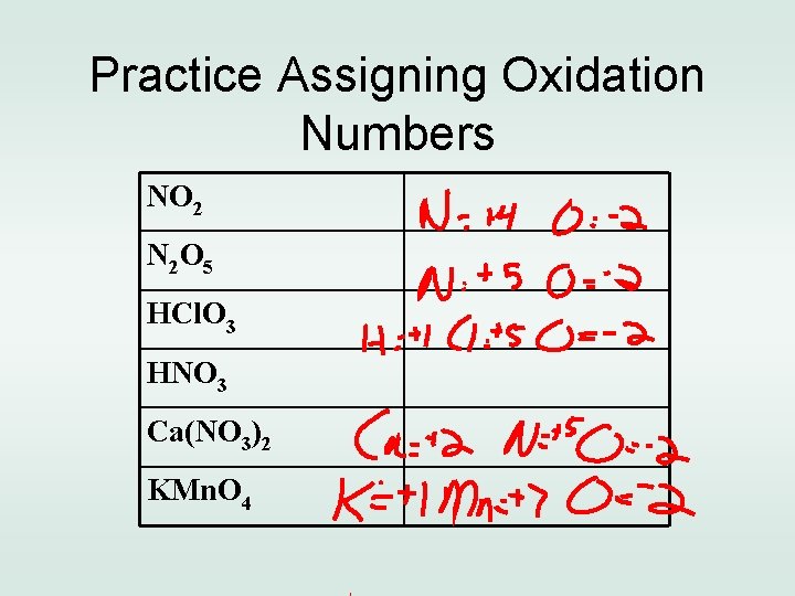 Practice Assigning Oxidation Numbers NO 2 N 2 O 5 HCl. O 3 HNO