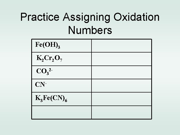Practice Assigning Oxidation Numbers Fe(OH)3 K 2 Cr 2 O 7 CO 32 CNK