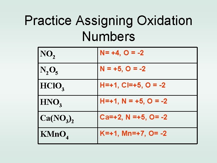 Practice Assigning Oxidation Numbers NO 2 N= +4, O = -2 N 2 O