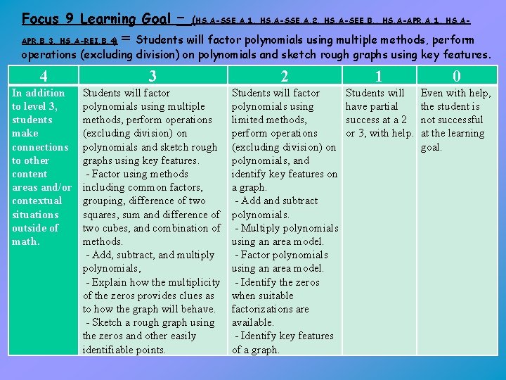 Focus 9 Learning Goal – (HS. A-SSE. A. 1, HS. A-SSE. A. 2, HS.
