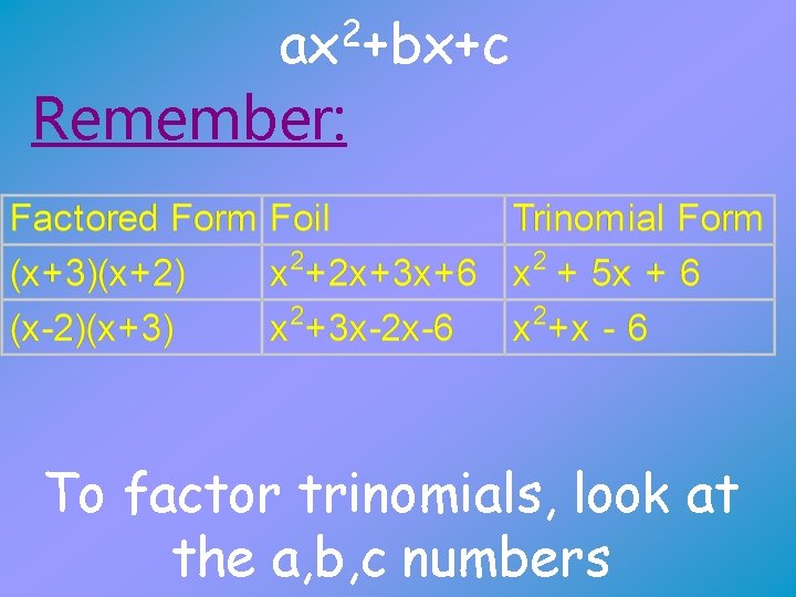 2 ax +bx+c Remember: To factor trinomials, look at the a, b, c numbers