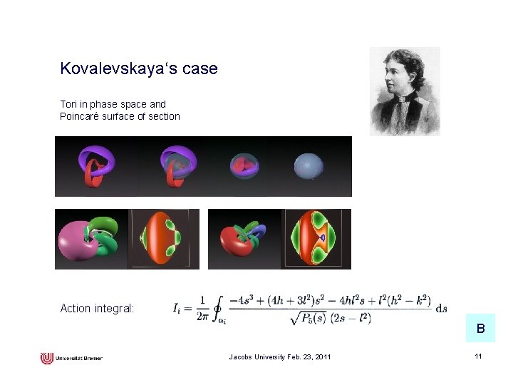 Kovalevskaya‘s case Tori in phase space and Poincaré surface of section Action integral: B