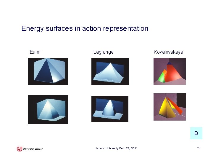 Energy surfaces in action representation Euler Lagrange Kovalevskaya B Jacobs University Feb. 23, 2011