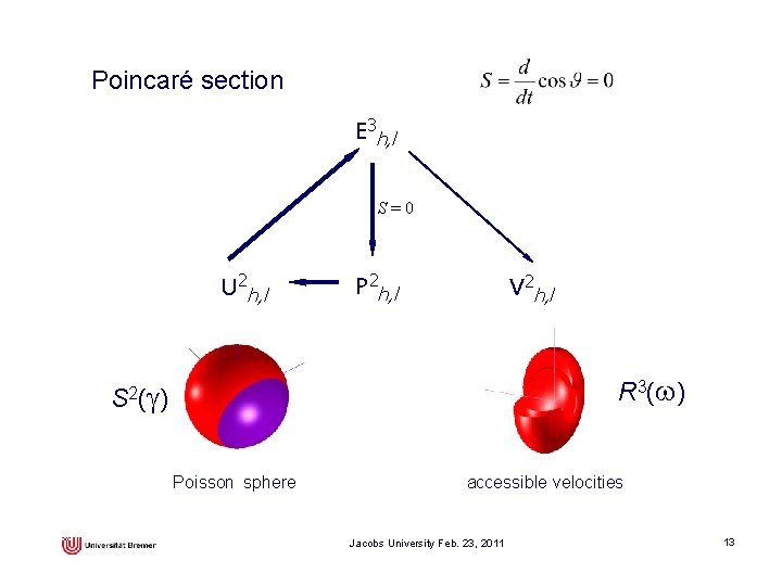 Poincaré section E 3 h, l S=0 U 2 h, l P 2 h,