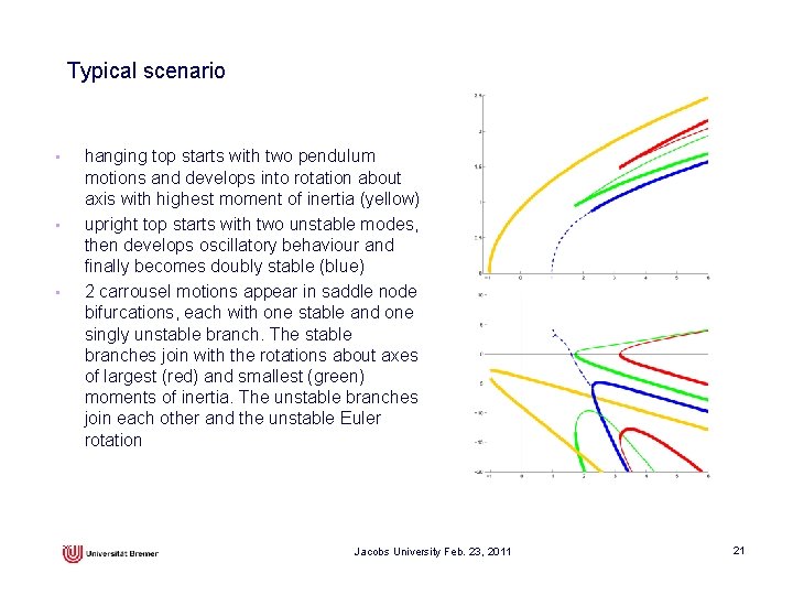 Typical scenario • • • hanging top starts with two pendulum motions and develops