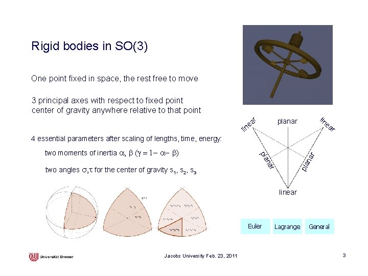 Rigid bodies in SO(3) One point fixed in space, the rest free to move