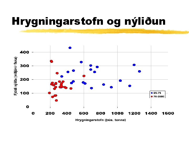 Hrygningarstofn og nýliðun 