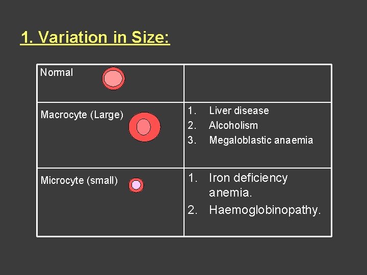 1. Variation in Size: Normal Macrocyte (Large) 1. 2. 3. Microcyte (small) 1. Iron