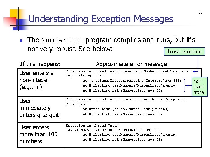 Understanding Exception Messages n 36 The Number. List program compiles and runs, but it's