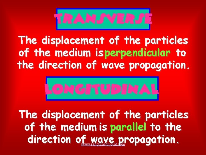 TRANSVERSE The displacement of the particles of the medium is perpendicular to the direction