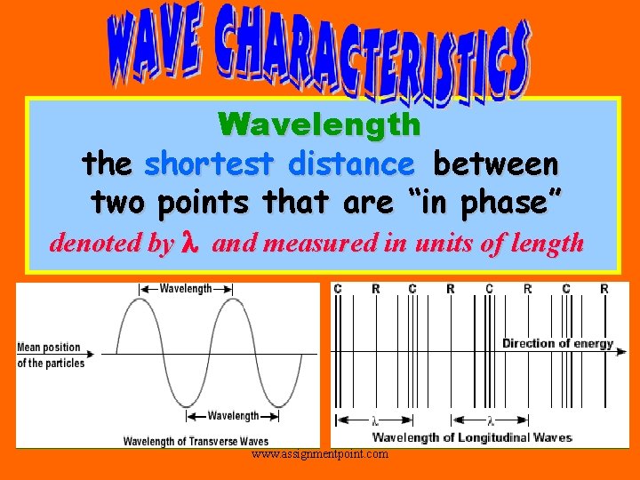 Wavelength the shortest distance between two points that are “in phase” denoted by l