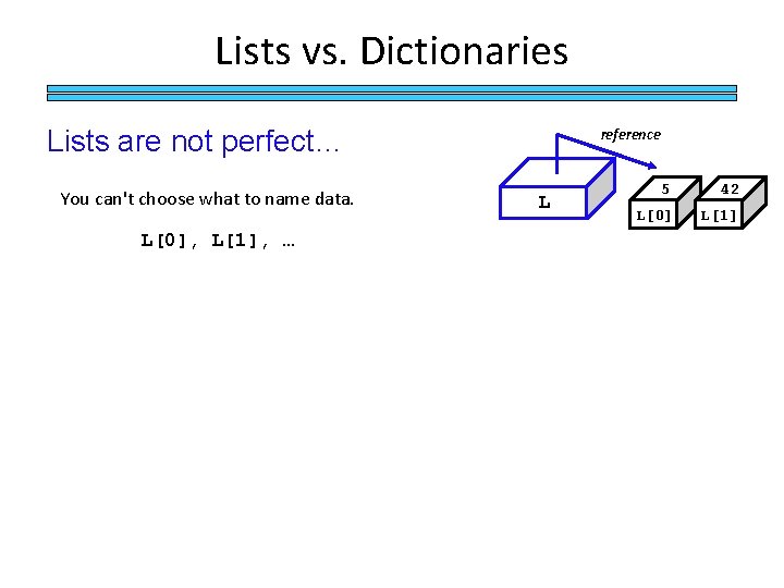 Lists vs. Dictionaries Lists are not perfect… You can't choose what to name data.