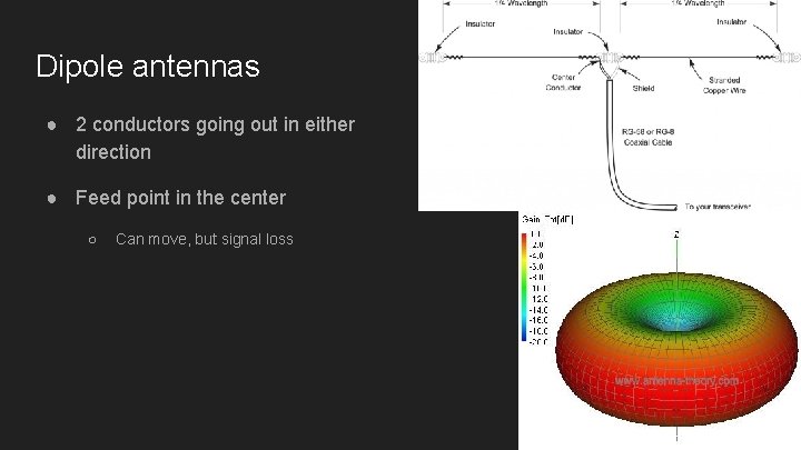 Dipole antennas ● 2 conductors going out in either direction ● Feed point in