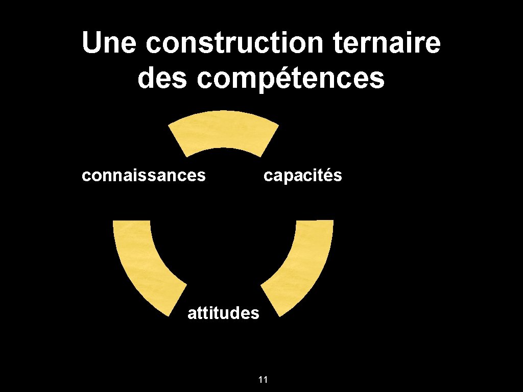 Une construction ternaire des compétences capacités connaissances attitudes 11 