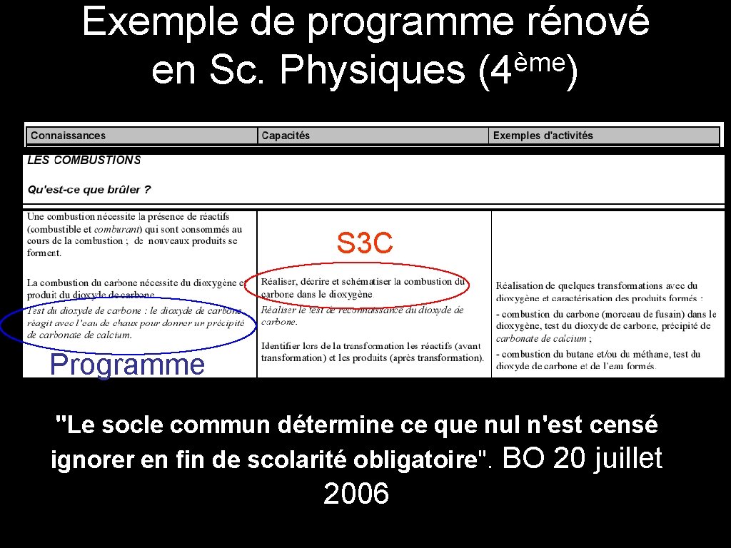 Exemple de programme rénové ème en Sc. Physiques (4 ) S 3 C Programme