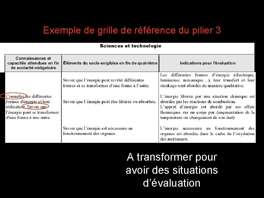 Exemple de grille de référence du pilier 3 A transformer pour avoir des situations