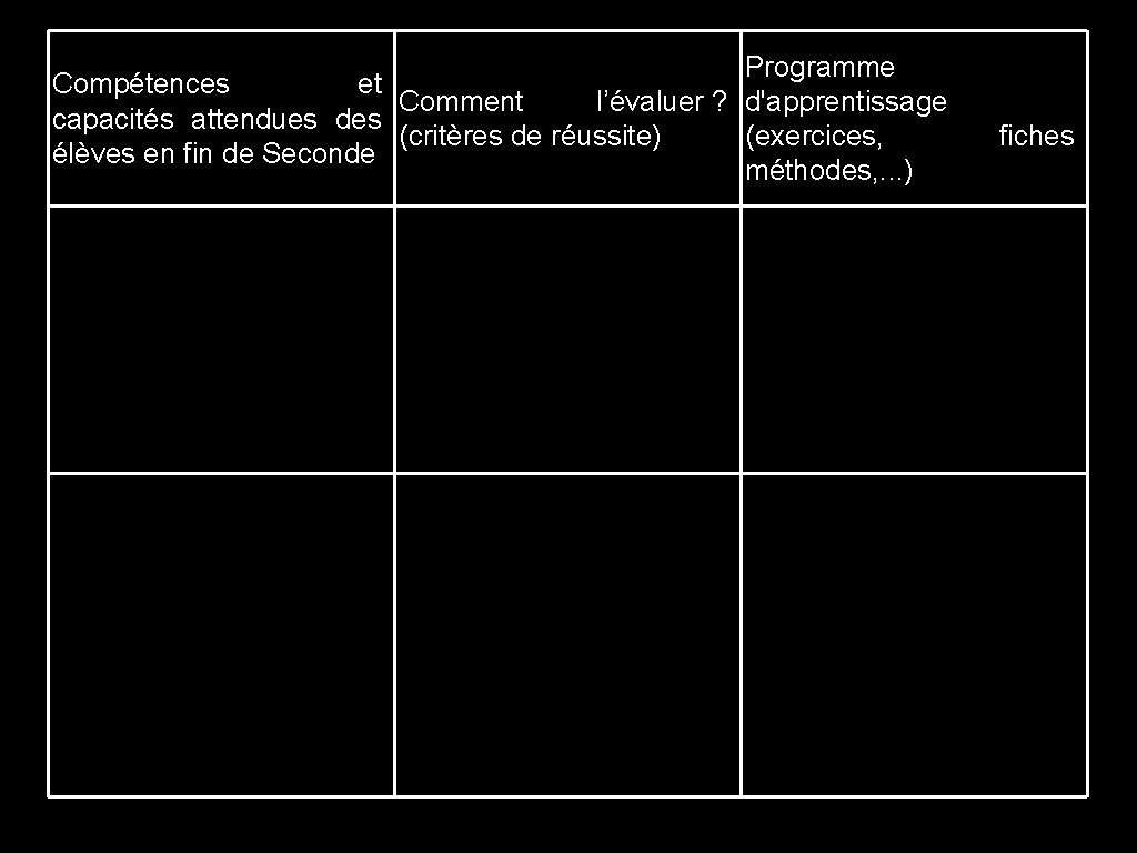 Programme Compétences et Comment l’évaluer ? d'apprentissage capacités attendues des (critères de réussite) (exercices,