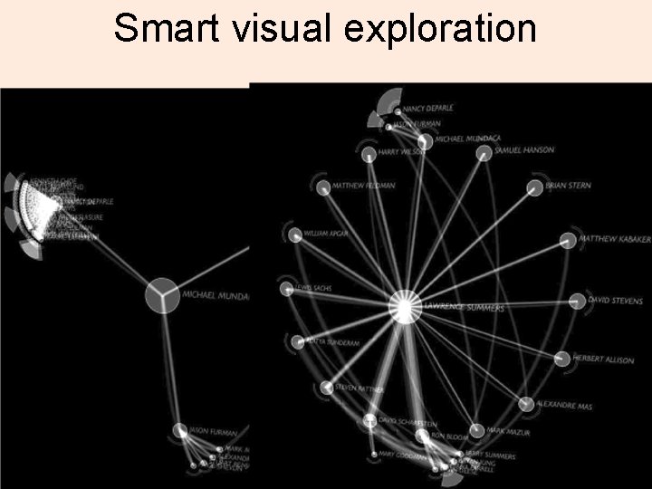 Smart visual exploration 36 