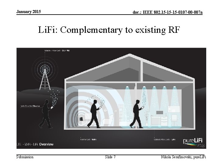 January 2015 doc. : IEEE 802. 15 -15 -15 -0107 -00 -007 a Li.