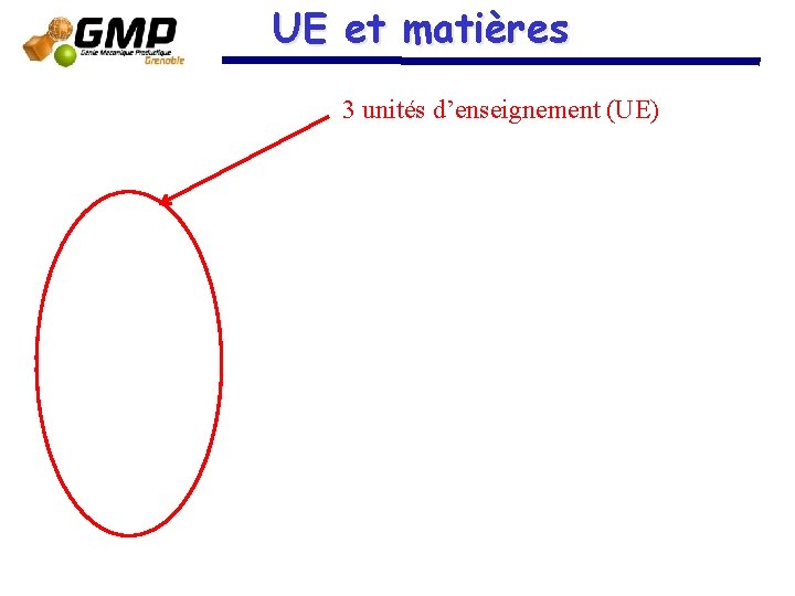 UE et matières 3 unités d’enseignement (UE) UE et matières 3 unités d’enseignement (UE)