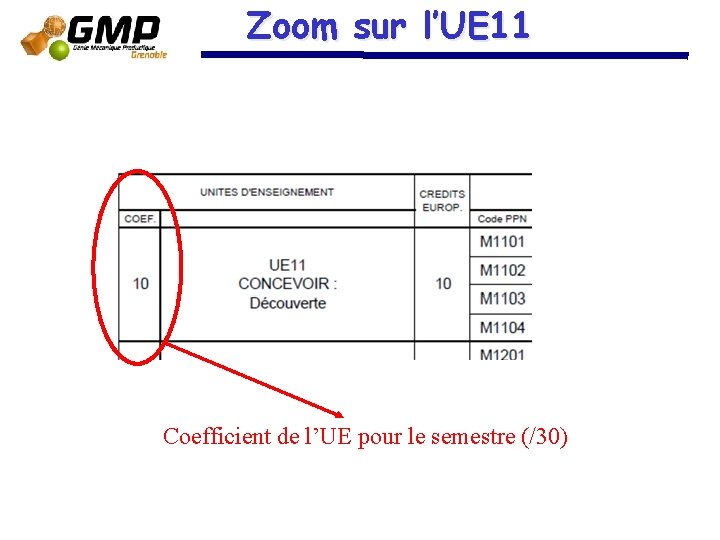 Zoom sur l’UE 11 Coefficient de l’UE pour le semestre (/30) Zoom sur l’UE 11 Coefficient de l’UE pour le semestre (/30)