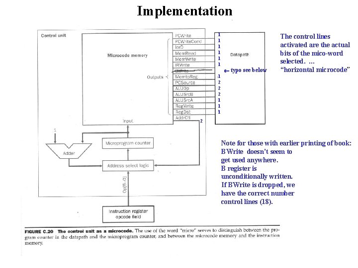 Implementation 1 1 1 typo see below The control lines activated are the actual