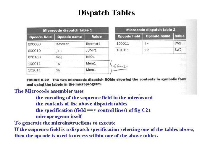 Dispatch Tables The Microcode assembler uses the encoding of the sequence field in the