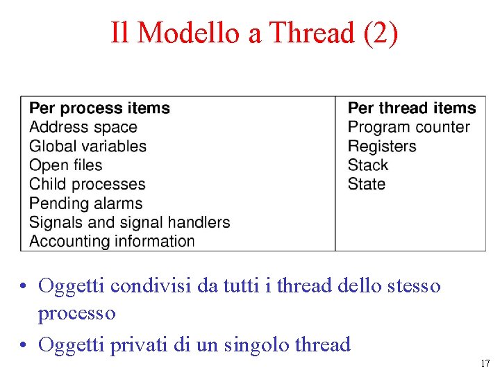 Il Modello a Thread (2) • Oggetti condivisi da tutti i thread dello stesso