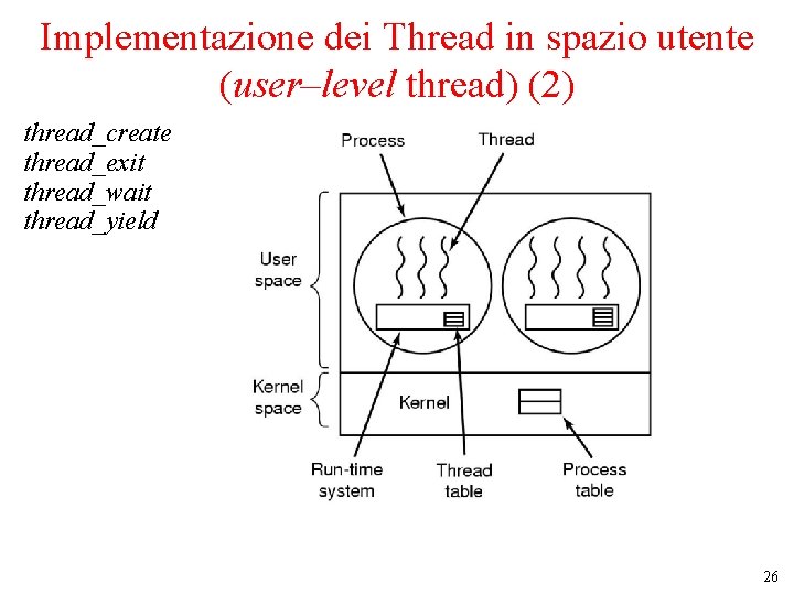 Implementazione dei Thread in spazio utente (user–level thread) (2) thread_create thread_exit thread_wait thread_yield 26