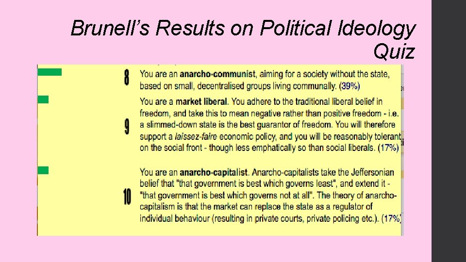 Brunell’s Results on Political Ideology Quiz 