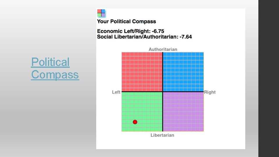 Political Compass 