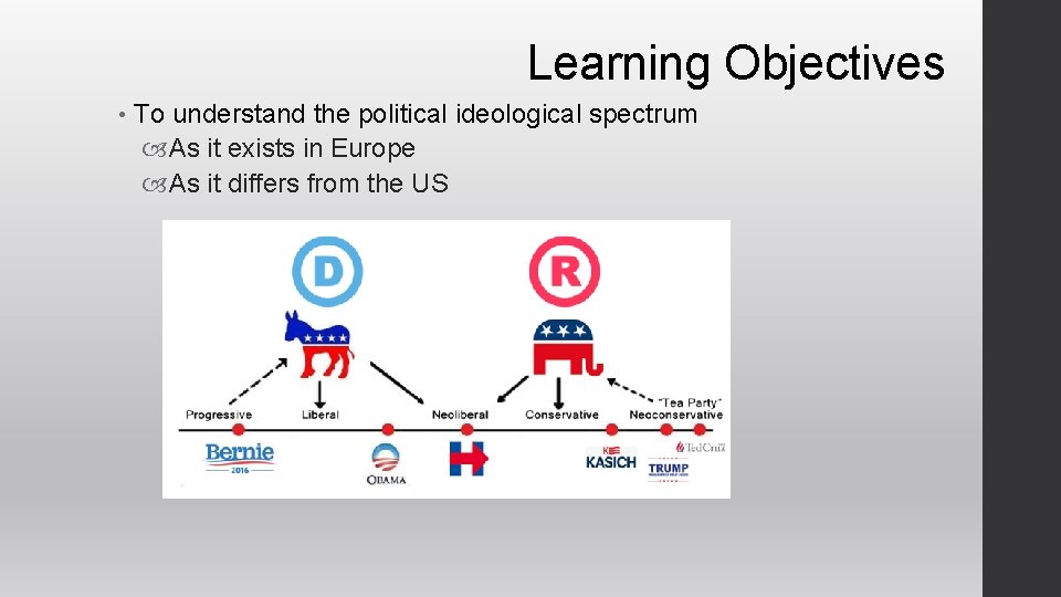 Learning Objectives • To understand the political ideological spectrum As it exists in Europe