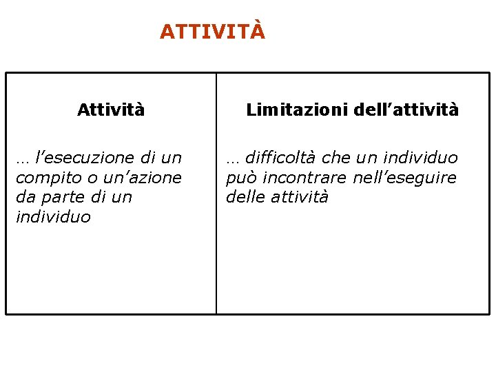 ATTIVITÀ Attività … l’esecuzione di un compito o un’azione da parte di un individuo ATTIVITÀ Attività … l’esecuzione di un compito o un’azione da parte di un individuo