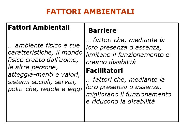 FATTORI AMBIENTALI Fattori Ambientali … ambiente fisico e sue caratteristiche, il mondo fisico creato FATTORI AMBIENTALI Fattori Ambientali … ambiente fisico e sue caratteristiche, il mondo fisico creato