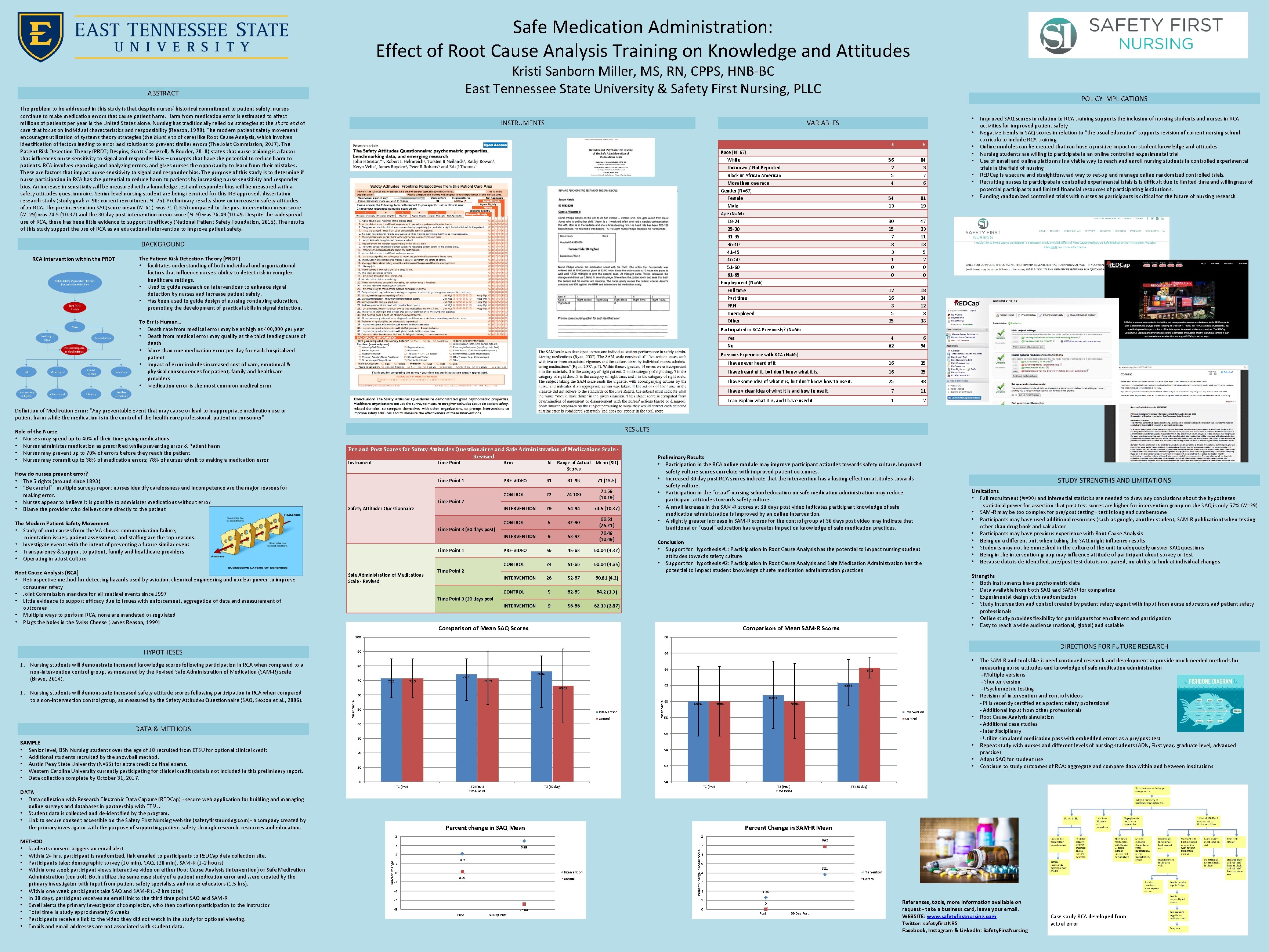 Safe Medication Administration: Effect of Root Cause Analysis Training on Knowledge and Attitudes Kristi