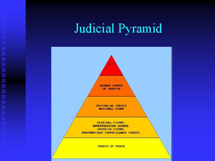 Judicial Pyramid 