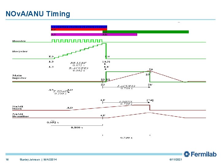 NOv. A/ANU Timing 16 Stanley Johnson | WAO 2014 6/11/2021 NOv. A/ANU Timing 16 Stanley Johnson | WAO 2014 6/11/2021