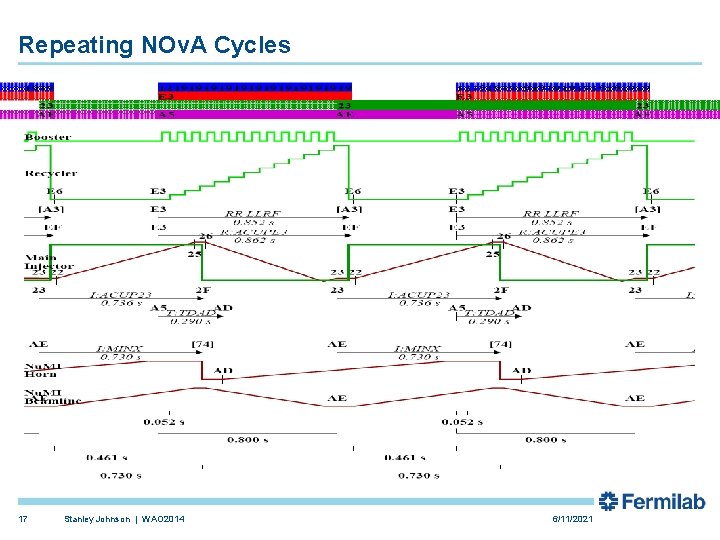 Repeating NOv. A Cycles 17 Stanley Johnson | WAO 2014 6/11/2021 Repeating NOv. A Cycles 17 Stanley Johnson | WAO 2014 6/11/2021